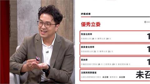 沈伯洋被控蹺班搬「優秀立委」！實查公督盟官網「挖驚人成績單」：院會出席率100%