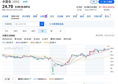 七家金控6月業績報喜！「委屈金」月增7成  網友敲碗：遲早上30