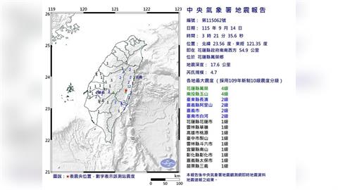 快新聞／深夜地牛翻身！花蓮萬榮03:21規模4.7地震　12縣市有感