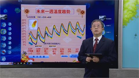 快新聞／除夕圍爐穿暖！小年夜迎首波寒流　今晚至明晨最低恐下探6度
