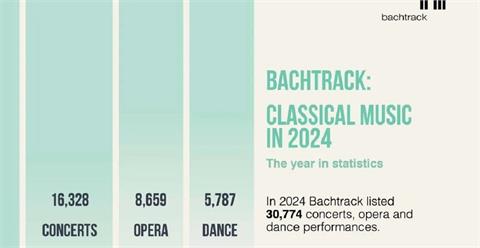 Bachtrack 2024古典樂壇大統計
