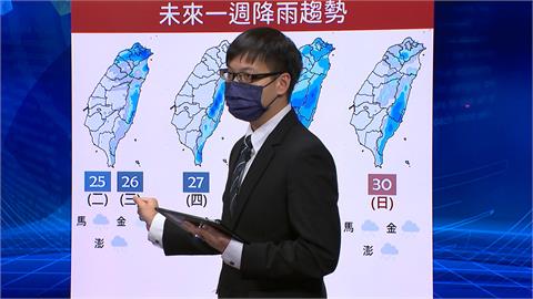 未來一週兩波東北季風　小年夜14到15度、除夕更冷