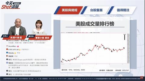 今天 Shot 這盤／OpenAI入股AMD點燃AI火箭 台股今衝上27000