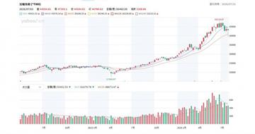 台股震盪1／成交量破兆是常態　散戶進場頻繁證券業獲利倍數大增