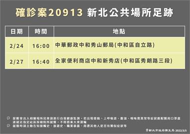 快新聞／高雄自助餐群聚燒到新北　7旬確診婦曾赴中和全家、郵局