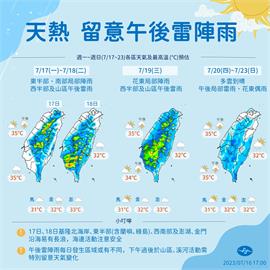 快新聞／1圖看本週天氣！西半部、山區防午後雷雨　「這天」天氣變數大