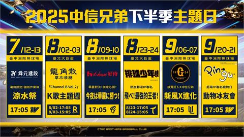 中職／聯名《排球少年》!大巨蛋主題周超有梗　中信兄弟下半季活動公開