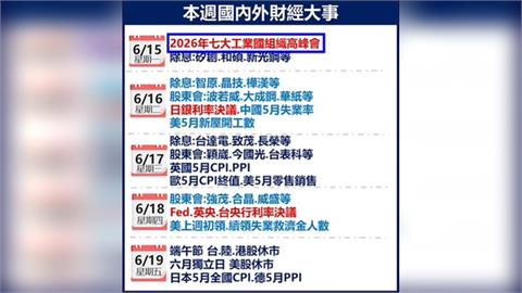 超級央行週登場！G7峰會、日銀與聯準會利率決議牽動全球資金
