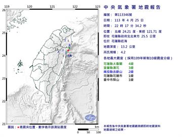 又搖！花蓮近海22:17規模4.2「極淺層地震」　最大震度4級