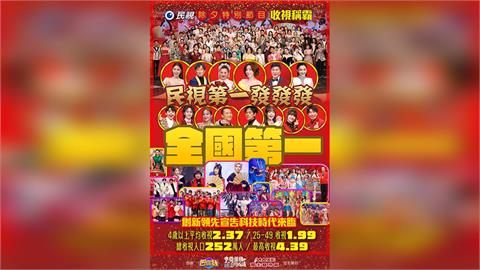 《民視第一發發發》收視稱霸!賴慧如高空特技奪收視最高 Ai豬哥亮「網友震動」