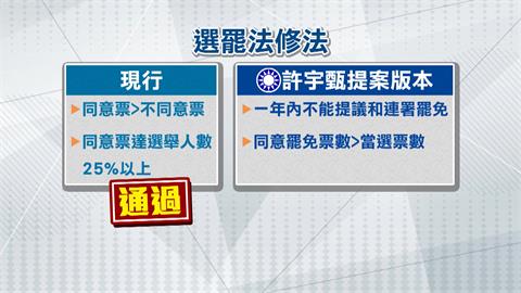 選罷法修正藍白不同調　柯文哲：門檻不要動