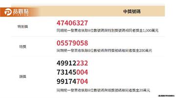 統一發票中了要注意！「11種狀況」恐失資格
