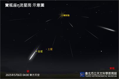 寶瓶座η流星雨降臨！「這天」達極大期　北市天文館：每小時可看見30顆上下