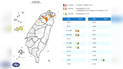 快新聞／冷到明天！5縣市低溫特報　「這2地」恐跌破個位數