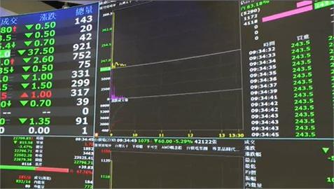 關稅、俄烏停戰、DeepSeek成焦點 市場紛擾如何布局  專家這樣說