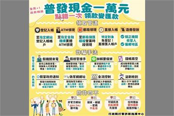 普發現金一萬元詐騙300萬 士檢聲押禁見獲准