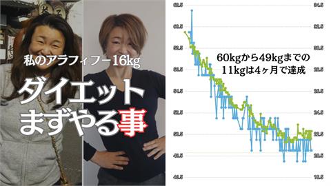 日52歲家庭主婦進軍模特圈！她「甩油16kg」大回春…關鍵5招全公開