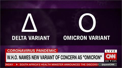 快新聞／「Omicron未必是較溫和病毒株」　世衛憂：恐讓醫療體系不堪負荷