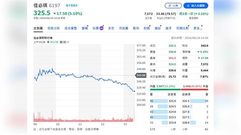 千點暴漲暴跌後資金炸裂！台股爆出違約交割風暴