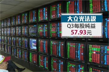 台股熱！大戶遽增60% 今開盤震盪整理