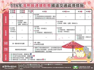 清明連假首日國道現車潮 多處路段車多局部壅塞