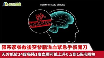 陳宗彥餐敘後突發腦溢血緊急手術開刀 天冷低於24度每降1度血壓可能上升0.5到1毫米汞柱