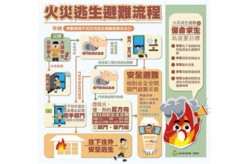 火場分秒必爭　消防署提醒應變逃生及火災預防有要訣
