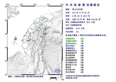 快新聞／餘震不斷！06：26 又發生規模4.6地震　最大震度4級