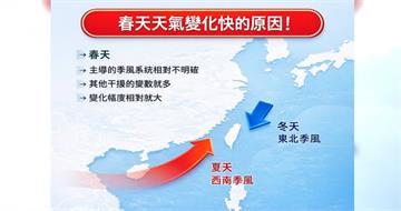 春季天氣多變！專家曝「系統一點火就爆」：易出現雷雨、冰雹