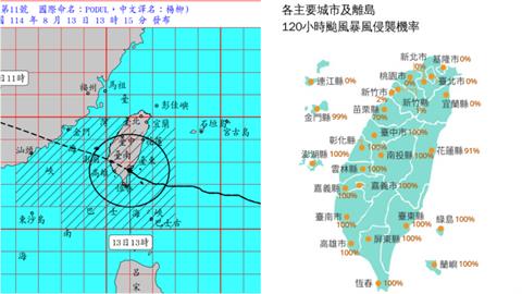 中颱楊柳「撞進台東跑超快」網問：明天勒！粉專急曝1時段：北北基小心