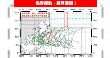 5月颱數量增！新颱風恐生成　專家曝對台影響