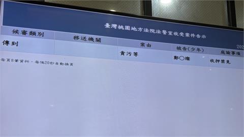 快新聞／鄭文燦被收押　民進黨：暫停黨權3年處分