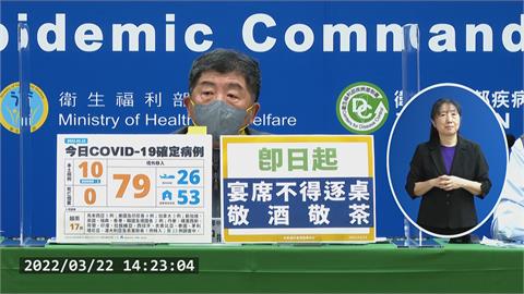 快新聞／嘉義婚宴+6確診「累計16例」　陳時中：即起宴席不得逐桌敬酒敬茶