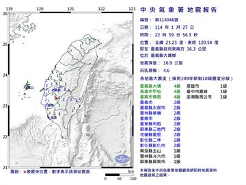 快新聞／深夜10:59國家警報又響　嘉義規模4.6地震
