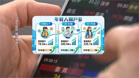 全民瘋投資！開戶數破1448萬人創新高　19歲以下半年暴增近11萬開戶