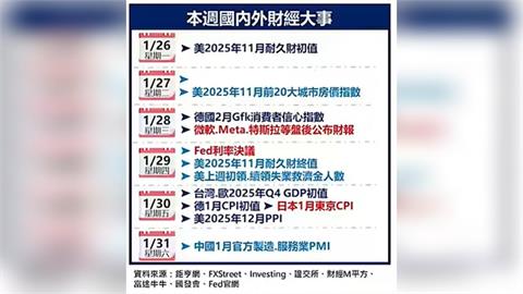 美科技財報開跑 隱藏AI新賽道?