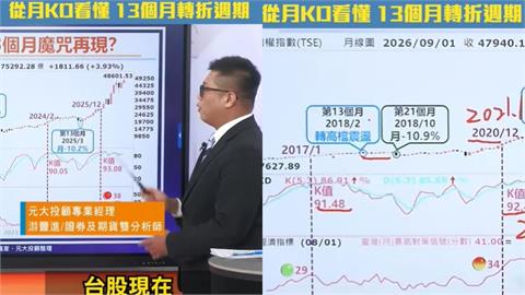 台股「13個月魔咒」再現？歷史規律大解密 月KD揭高檔轉折訊號