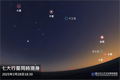 228遇「七星連珠」有異象?命理師示警恐有災難 台北天文館一張圖打臉