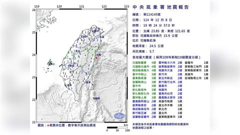 最新／地牛翻身！19:24發生規模5.7地震　最大震度4級