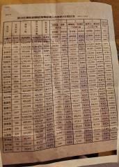 快新聞／一張藍營得票預估表 讓大批網友斥「哪來的自信？」