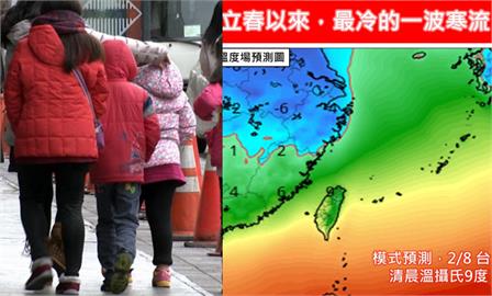 第3波「最兇猛寒流」強襲台灣！專家分析「這2天」最冷：低溫下探6℃