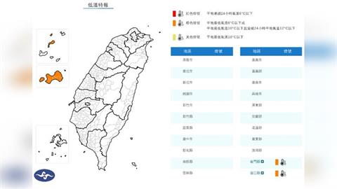 寒流減弱仍要注意！2縣市低溫特報　恐跌到個位數