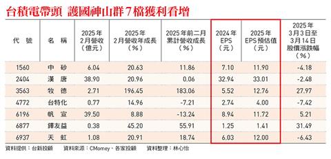 台積電在美大舉擴產     台廠供應鏈受惠