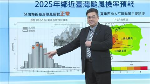 快新聞／氣象署估下半年「3到5個颱風」　夏季氣溫偏高至正常