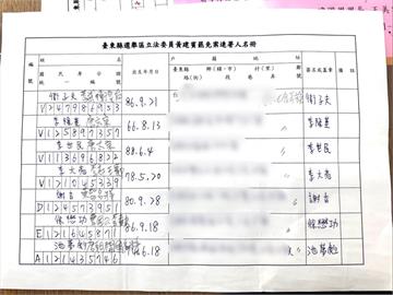 唐太宗也挺罷免？台東「挫賓行動」罷團收7古人連署　網：連筆跡都相同