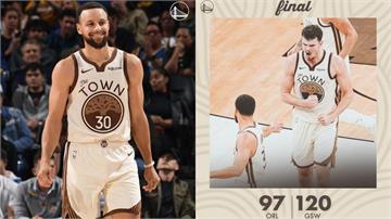 逆襲翻盤！柯瑞領軍勇士末節一波流　大勝魔術 23 分