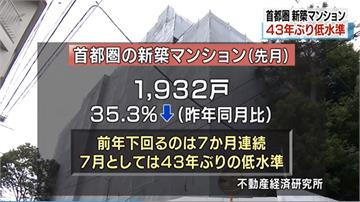 43年來新低！日本首都圈新成屋數連續7個月下滑