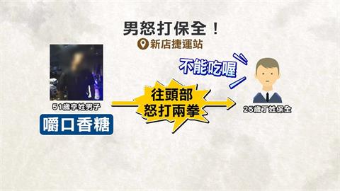 勸阻捷運禁止飲食！　男子惱羞揮拳毆打保全