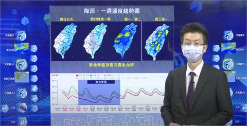 北台灣氣溫將驟降「僅剩17度」 未來1週全台有雨　氣溫回升、放晴時間曝