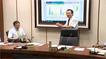 台灣水費世界第三低 2019擬調高收費級距
